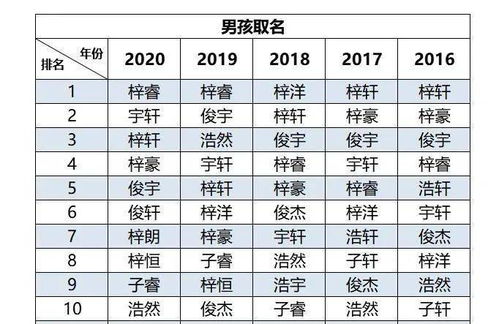 2020年度宁波新生儿爆款名字出炉,这个名字连续霸榜 教你一招避开重名