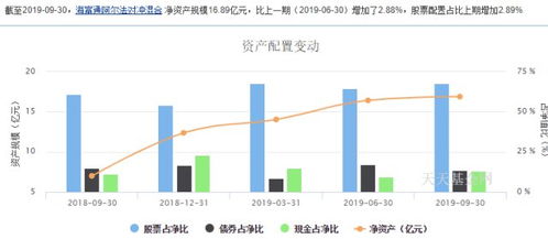 国内公募对冲基金有哪些