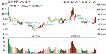 股票新出公告，新闻一般都利好吗