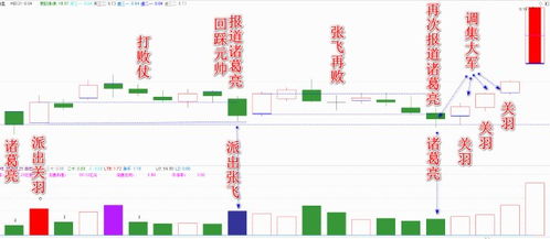 股票的涨跌是怎么个逻辑，就是谁决定的？，谢谢了，最好说的详细一点，