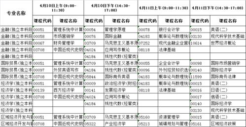 河北自学考试时间2021,河北省自考报名时间