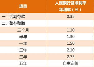 1.85%利息是多少钱,1.85的利率怎么算