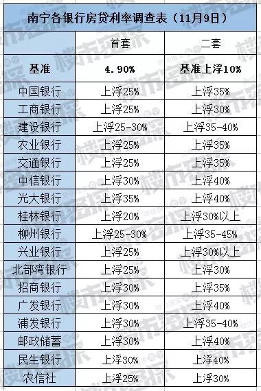 房贷利率太高,哪些方法可降低利率 附最新利率表