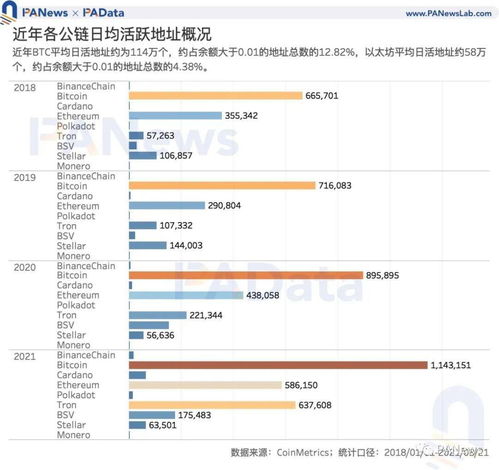 全球比特币用户数 全球比特币用户数 快讯