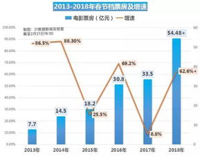 春节前的股市和春节后的股市有什么不同的吗？