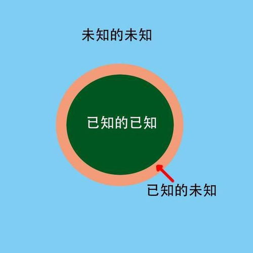 金融危机时期投资什么比较划算？