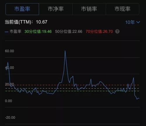 科技股票分析技巧,理解科技行业的基本面