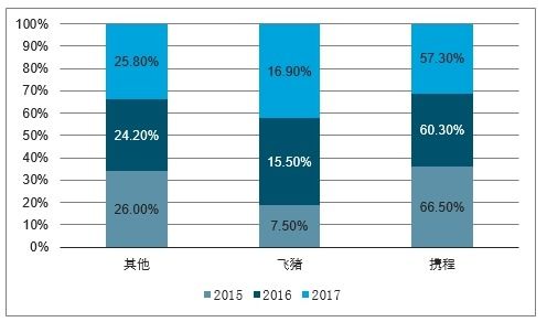 机票代理市场分析报告 2020 2026年中国机票代理行业分析及发展前景预测报告 中国产业研究报告网 