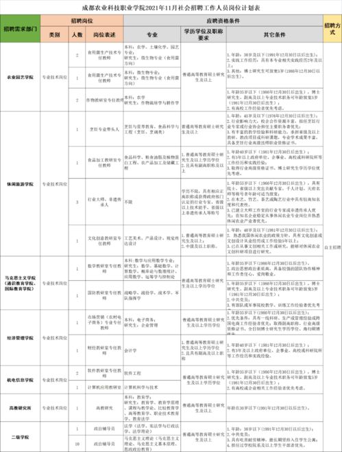 成都職高哪些學(xué)校管理嚴(yán)格啊