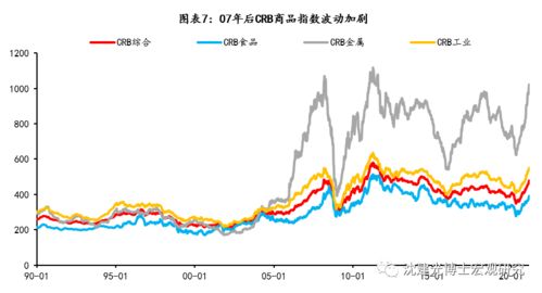 solana币价格走势图,现货原油怎么判断行情的方向？ solana币价格走势图,现货原油怎么判断行情的方向？ 融资