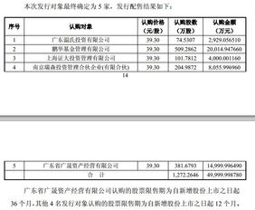 广晟有色非公开发行股票获得批准后会怎么走势