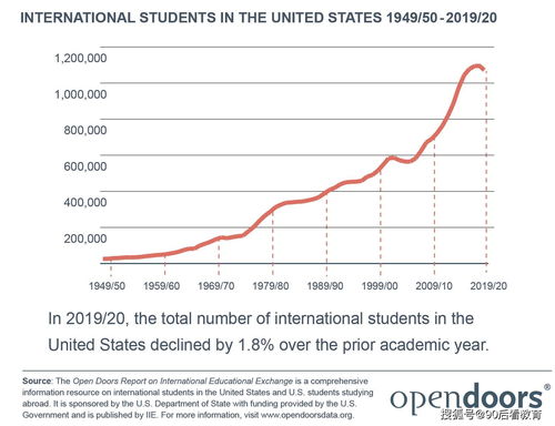 2021全国本科最热门专业,全国各大学的强项专业排名(图2)