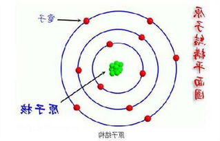 化学原子模型手工制作 信息阅读欣赏 信息村 K0w0m Com