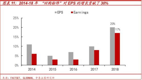 中国通胀率一览表