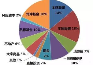 中国资产过亿人数近9万 富人是如何进行资产配置的