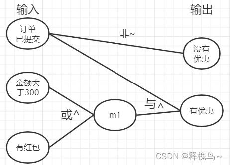 软件测试都有什么测试 软件测试方法,软件测试的方法