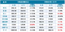 年报、季报、中报分别什么是公布？