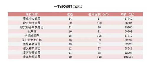 (0006)G振业能下调到多少价位？最高能到多少价位？