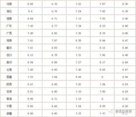 新一轮成品油将在6月25日调整,92汽油将下调0.8元每升