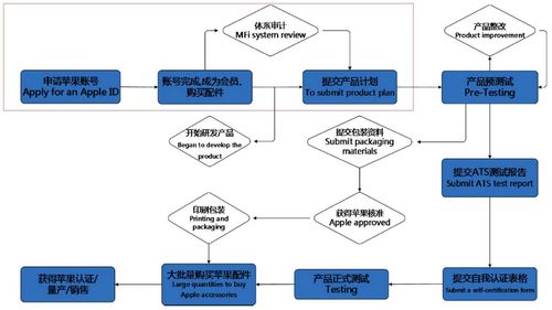 苹果官方认证标识是什么？