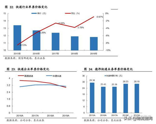 研报 关于德邦股份,证券机构做出一份新的研判