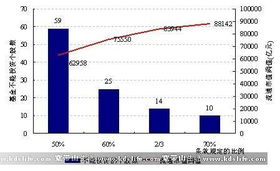 中小盘基金哪个更优