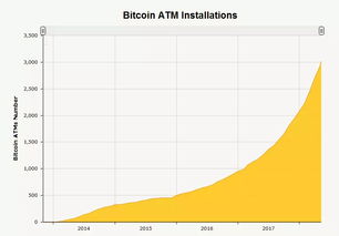 香港比特币atm 取款,银联可以直接在香港取港币吗