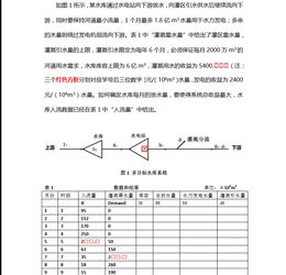 用Lingo解决下面的线性规划问题,我写的代码,无可行解,请大神帮忙看看,是不是约束条件哪错了 