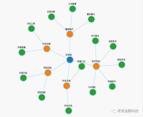 比特币的区块链技术,区块链技术的工作原理是什么？ 比特币的区块链技术,区块链技术的工作原理是什么？ 快讯