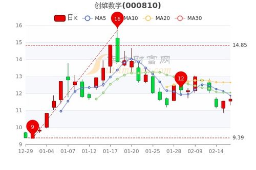 创维市值多少