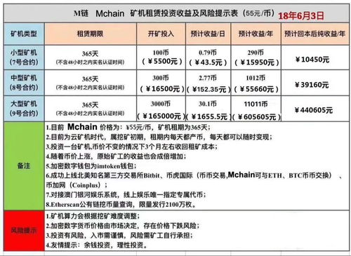  m币交易平台,m币交易平台:你的数字资产交易中心。 交易所