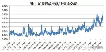 沪市A股入门问题，限价委托后没成交的怎么办