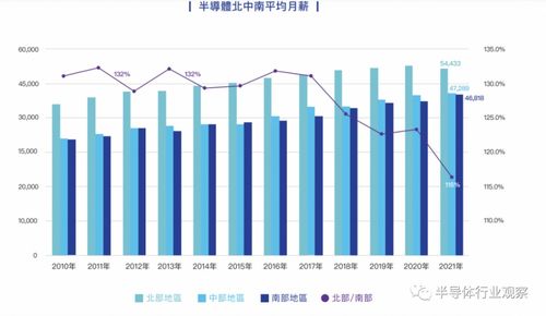 台湾半导体知名企业有哪些？ 尤其是在长三角的