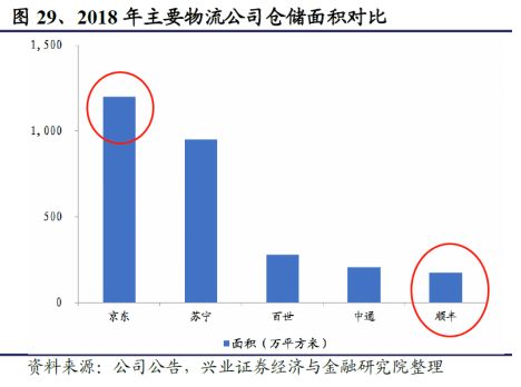 北京奥运会物流服务的供应商有哪些