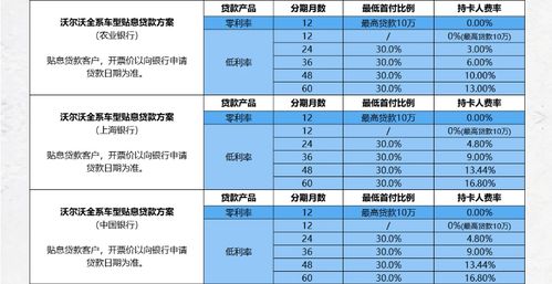 留学生免税车价格表2023？如何购买留学生免税车