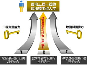 专业知识的培养计划