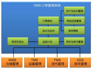 oms surgeons,oms surgeons: A Comprehensive Guide to Their Role and Impact