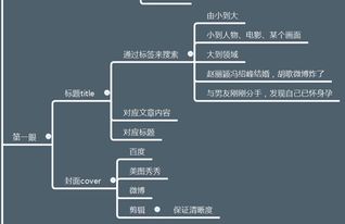 文章视频没人看 自媒体如何获得推荐 获得阅读 一篇文章告诉你原因