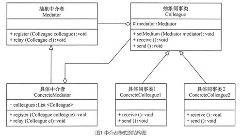 行为型设计模式,行为型设计模式概述