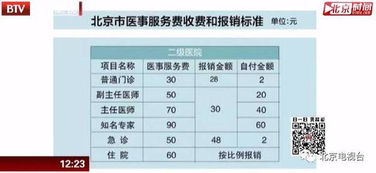 今天起 看病费用有大变化 火速转给身边人 