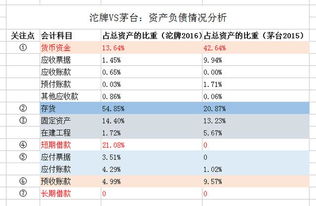 怎样算比重？例如，某公司有货币资金1000万，净资产2600万，问货币资金占净资产的比重%？