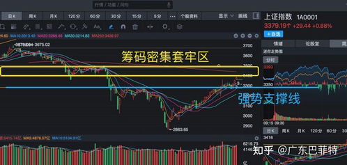 为什么说 3400点 是套牢区，那是什么时候的套牢的呢?