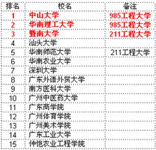 中国一共有多少所大学，2011中国大学评价的内容介绍