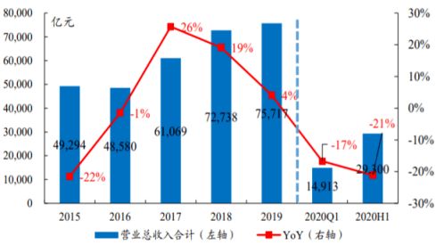 化工股票分析推理技巧题, 化工股票分析推理技巧