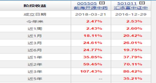 有哪些关于中草药的基金??