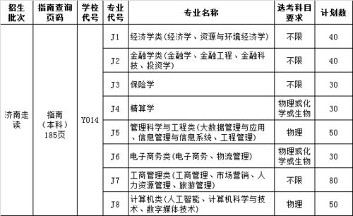 高考励志诗句北大,2021各大院校报考志愿填报代码？