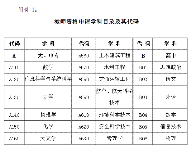 求教师资格各学科科目代码！