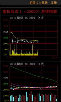 新人学炒股,用哪个模拟炒股软件好?游侠股市怎么样?