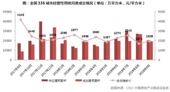 土地出让,流拍,溢价分别是什么意思 (土地溢价是什么意思)