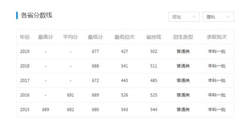 南京所有大学录取分数线2023，南京市的大学排名一览表